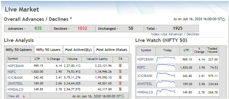 mumbai sensex, nifty india - china issues 